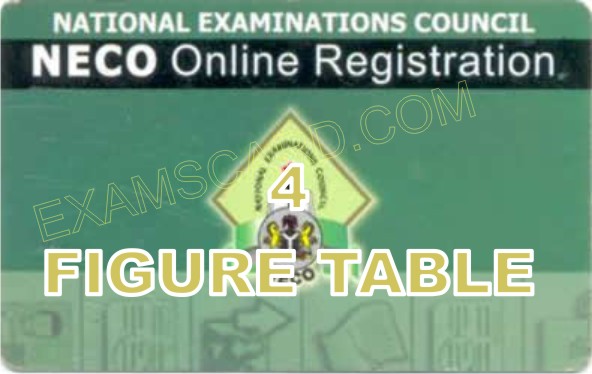 NECO FOUR FIGURE TABLE TOKEN